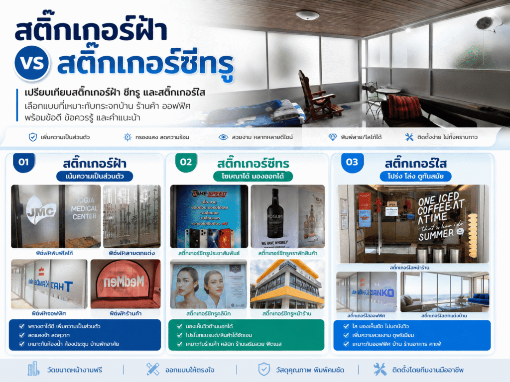 สติ๊กเกอร์ฝ้า vs สติ๊กเกอร์ซีทรู vs สติ๊กเกอร์ใส